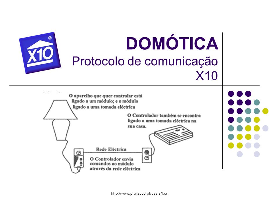 DOMÓTICA Protocolo de comunicação X10