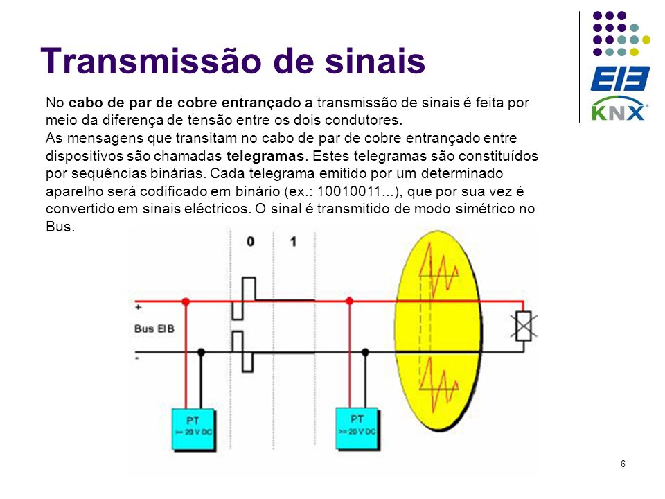 Transmissão de sinais No cabo de par de cobre entrançado a transmissão de sinais é feita por meio da diferença de tensão entre os dois condutores.