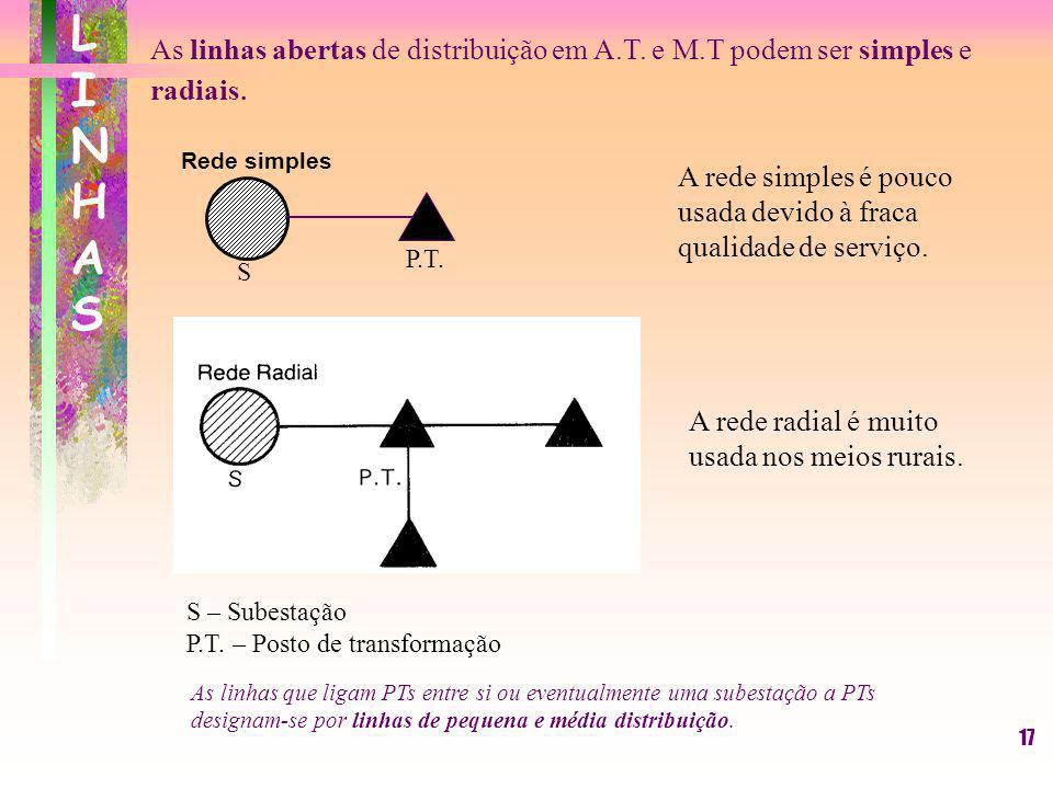 LINHAS As linhas abertas de distribuição em A.T. e M.T podem ser simples e radiais. Rede simples. S.