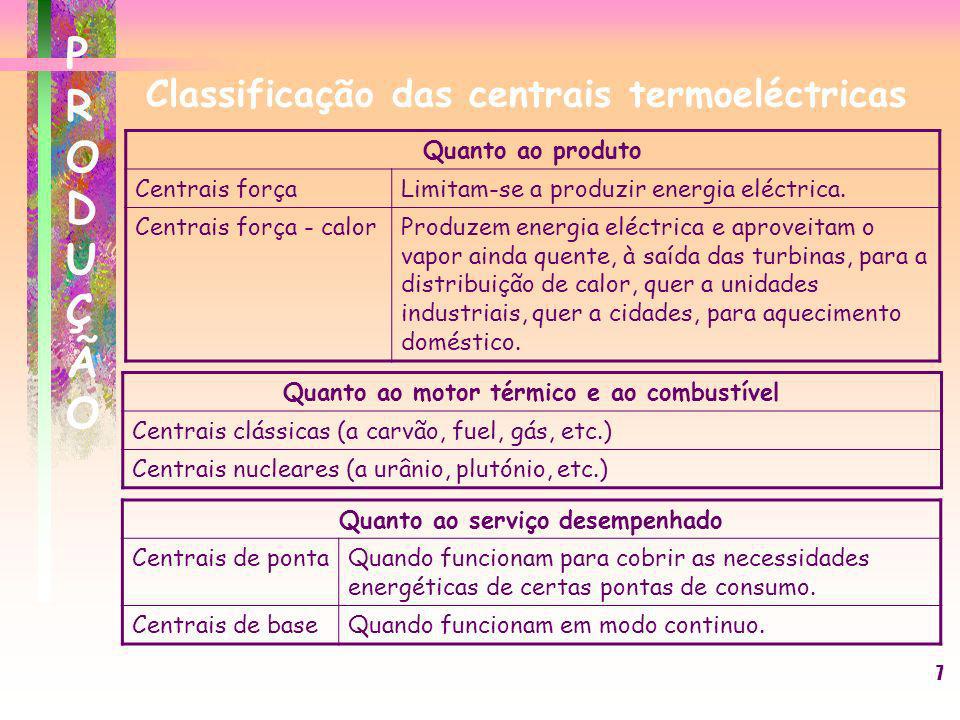 Classificação das centrais termoeléctricas