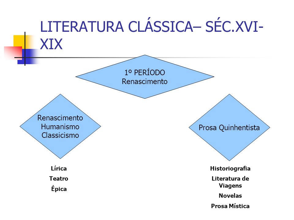 LITERATURA CLÁSSICA– SÉC.XVI-XIX