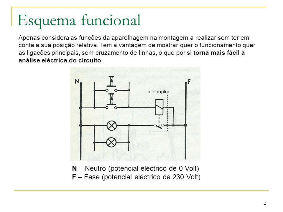 Esquema funcional N – Neutro (potencial eléctrico de 0 Volt)