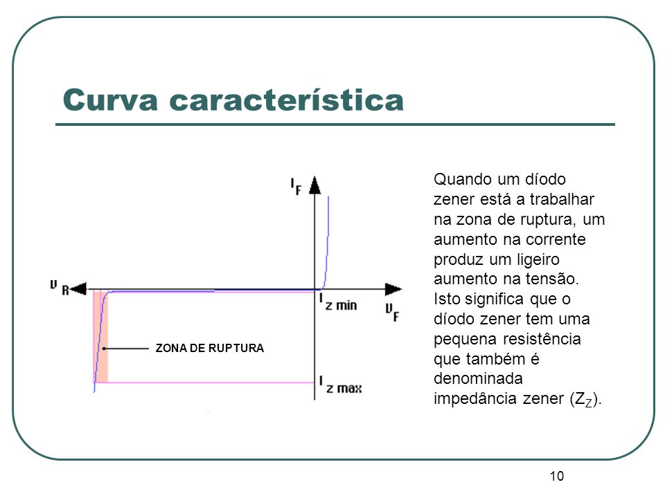 Curva característica ZONA DE RUPTURA.