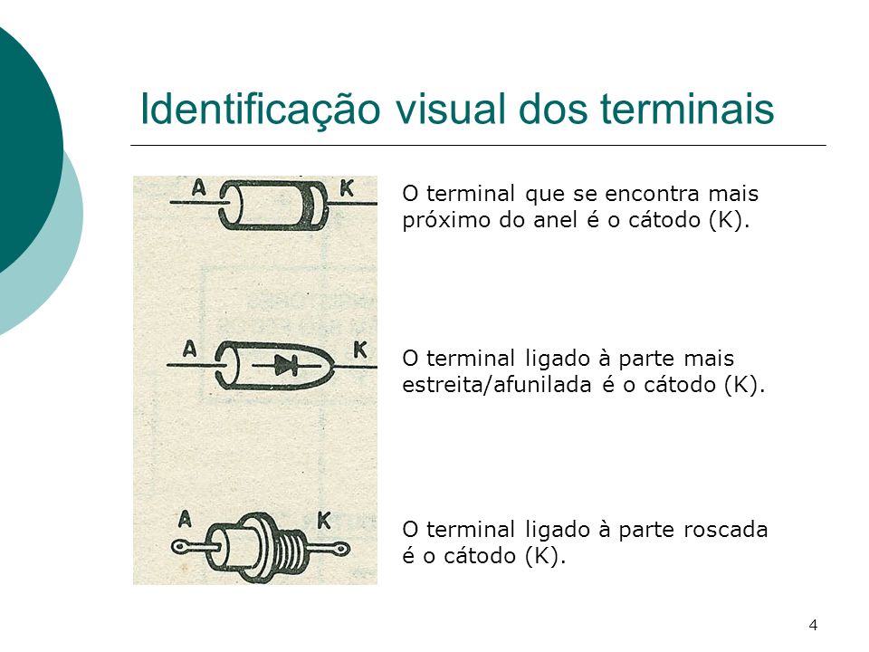 Identificação visual dos terminais