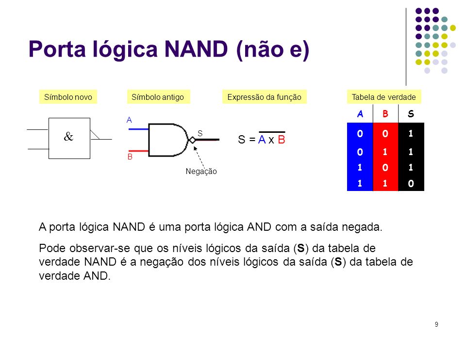 Porta lógica NAND (não e)