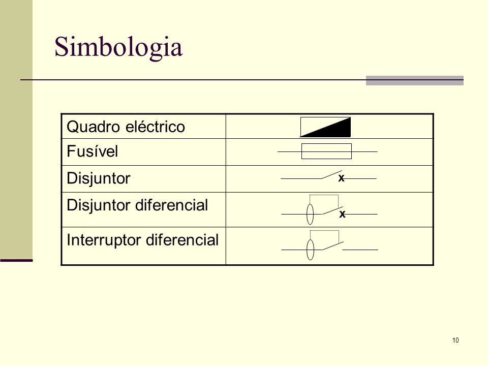 Simbologia Quadro eléctrico Fusível Disjuntor Disjuntor diferencial