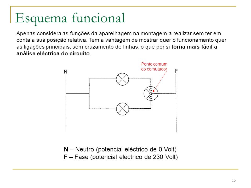 Esquema funcional N – Neutro (potencial eléctrico de 0 Volt)