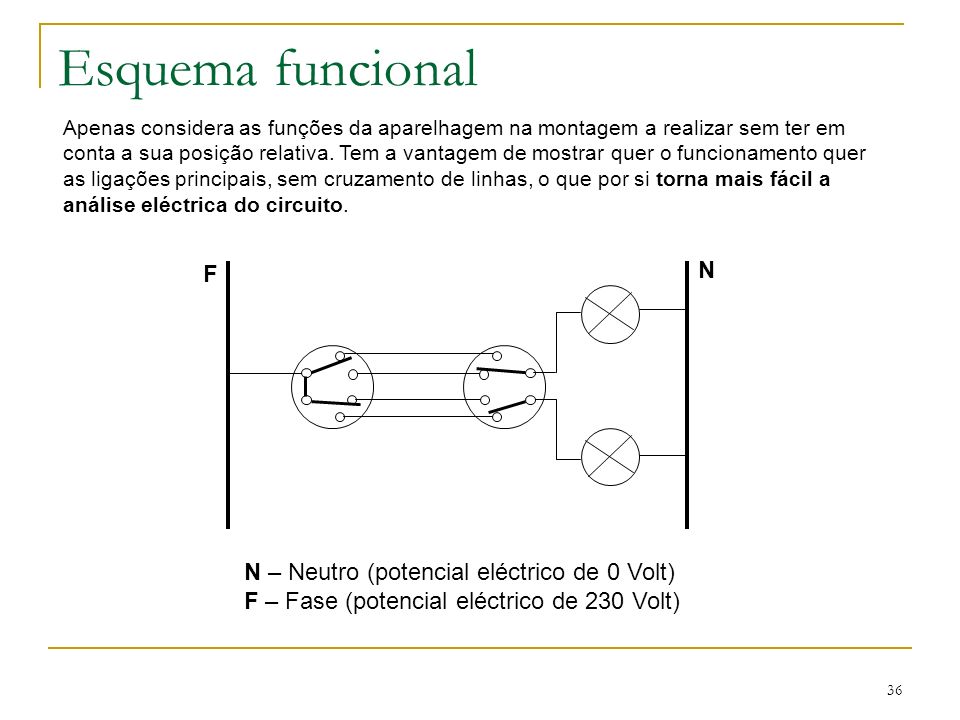 Esquema funcional N F N – Neutro (potencial eléctrico de 0 Volt)