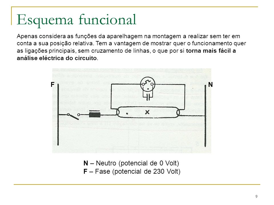 Esquema funcional F N N – Neutro (potencial de 0 Volt)