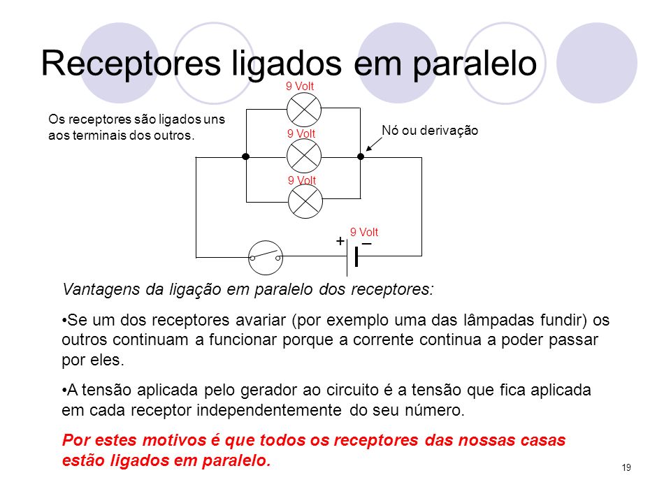 Receptores ligados em paralelo