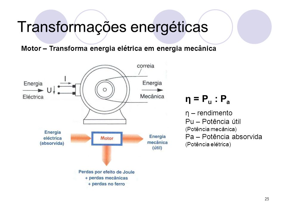 Transformações energéticas