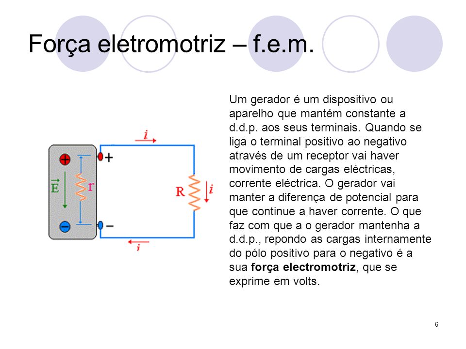 Força eletromotriz – f.e.m.