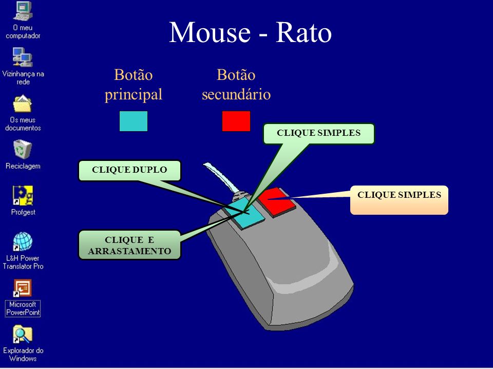 Mouse - Rato Botão principal Botão secundário CLIQUE SIMPLES