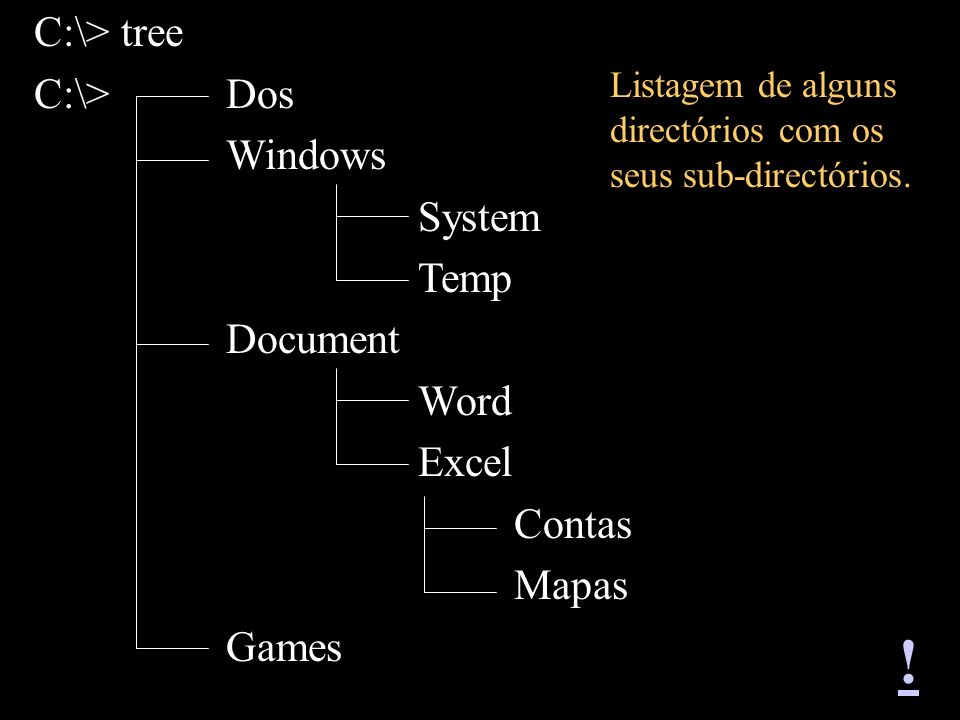! C:\> tree C:\> Dos Windows System Temp Document Word Excel