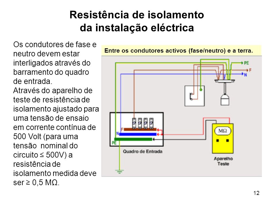 Resistência de isolamento da instalação eléctrica