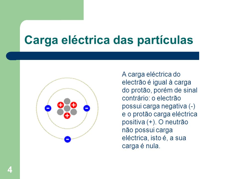 Carga eléctrica das partículas