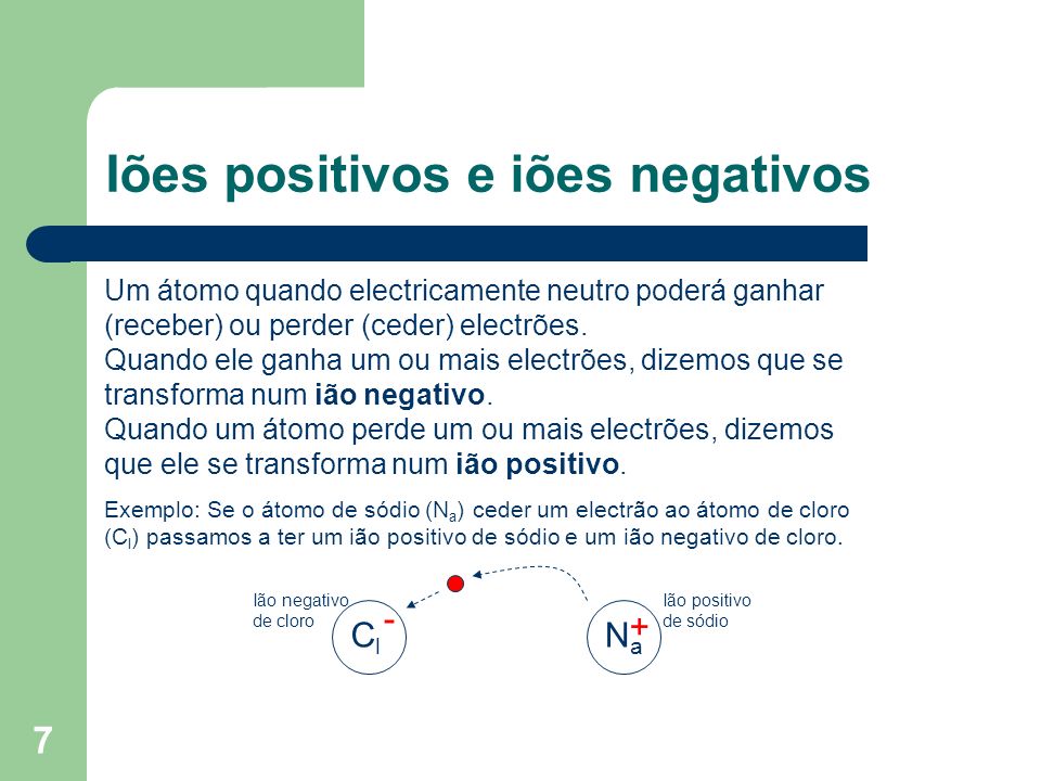 Iões positivos e iões negativos