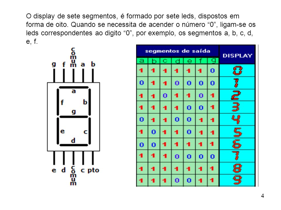 O display de sete segmentos, é formado por sete leds, dispostos em forma de oito.