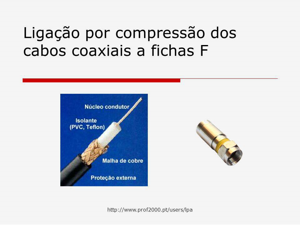 Ligação por compressão dos cabos coaxiais a fichas F