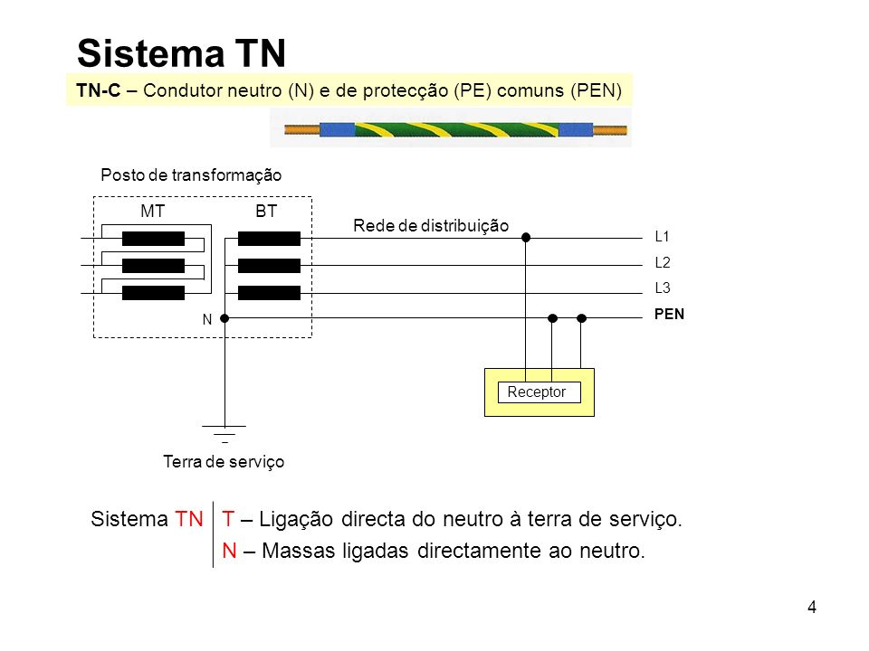 Sistema TN TN-C – Condutor neutro (N) e de protecção (PE) comuns (PEN) Receptor. Posto de transformação.