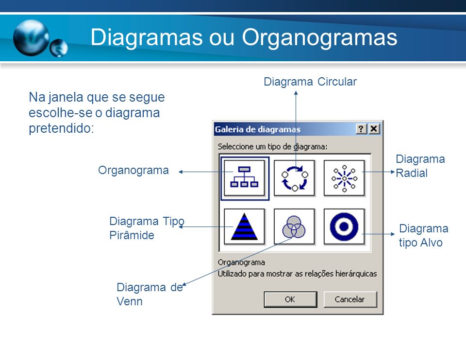 Diagramas ou Organogramas