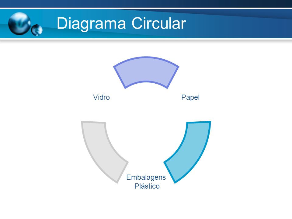 Diagrama Circular