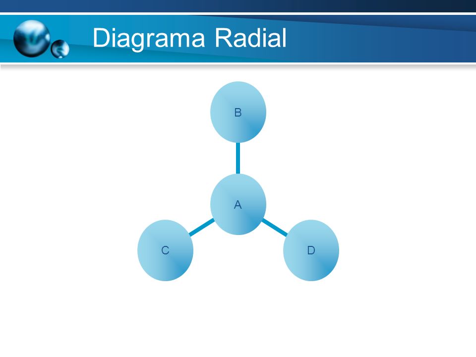 Diagrama Radial