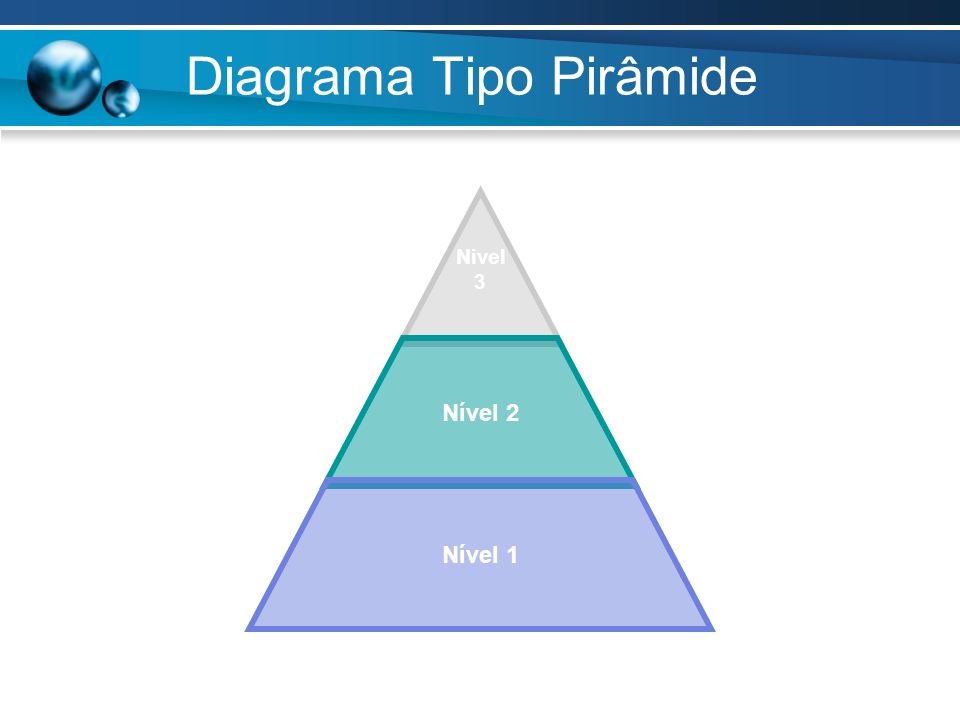 Diagrama Tipo Pirâmide
