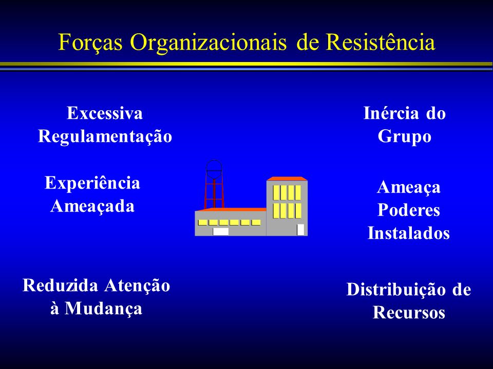 Forças Organizacionais de Resistência