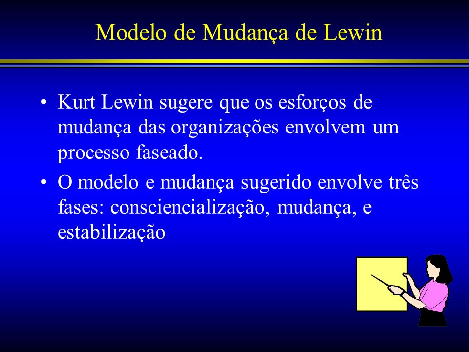 Modelo de Mudança de Lewin
