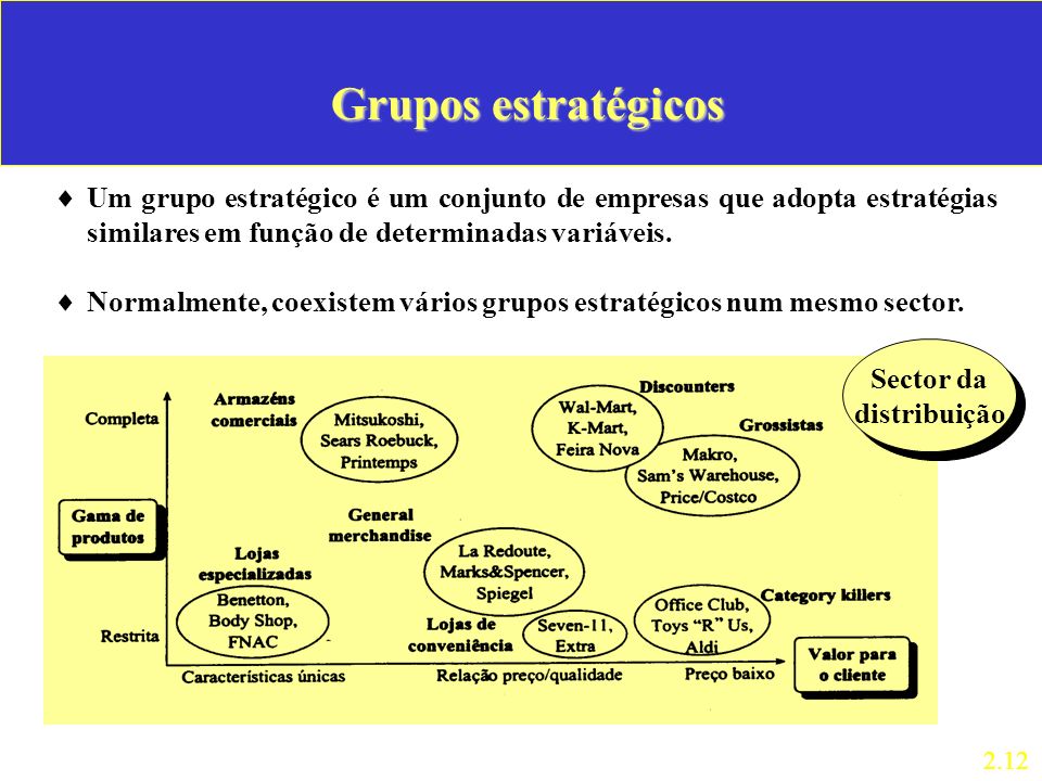 Grupos estratégicos Um grupo estratégico é um conjunto de empresas que adopta estratégias similares em função de determinadas variáveis.