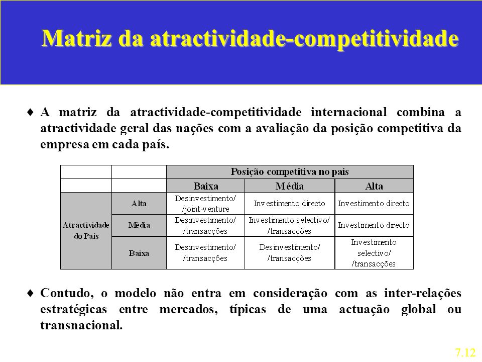 Matriz da atractividade-competitividade