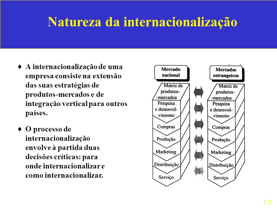 Natureza da internacionalização