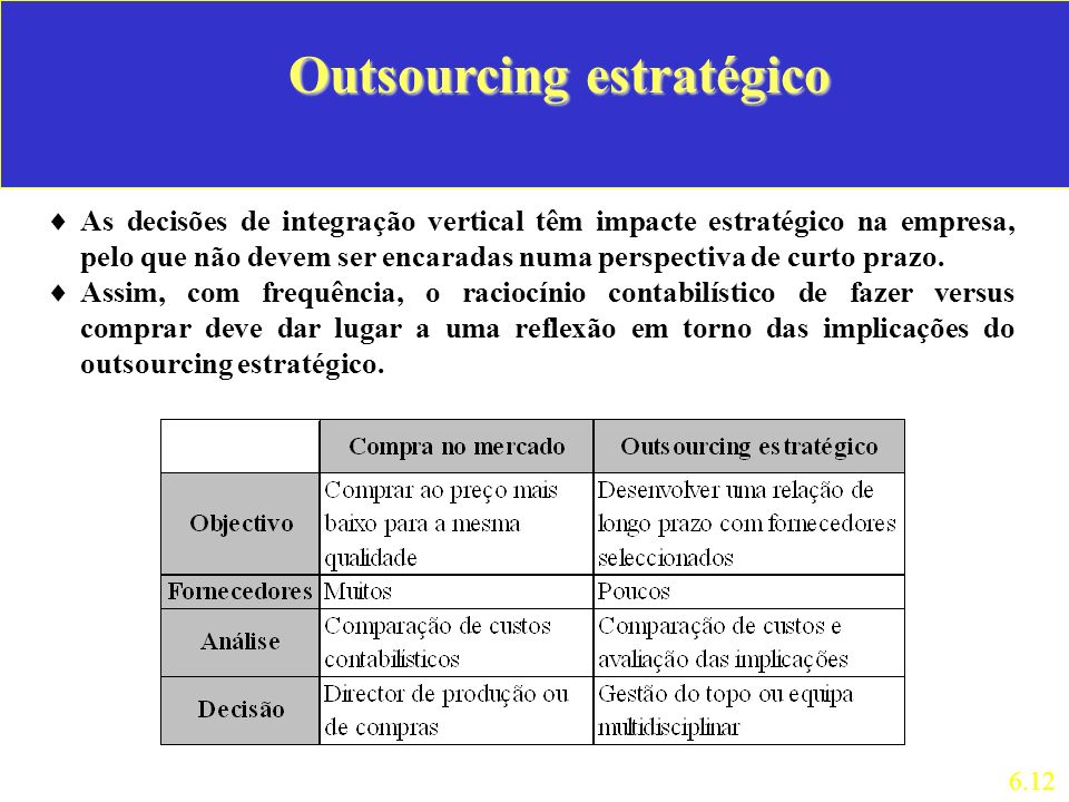 Outsourcing estratégico