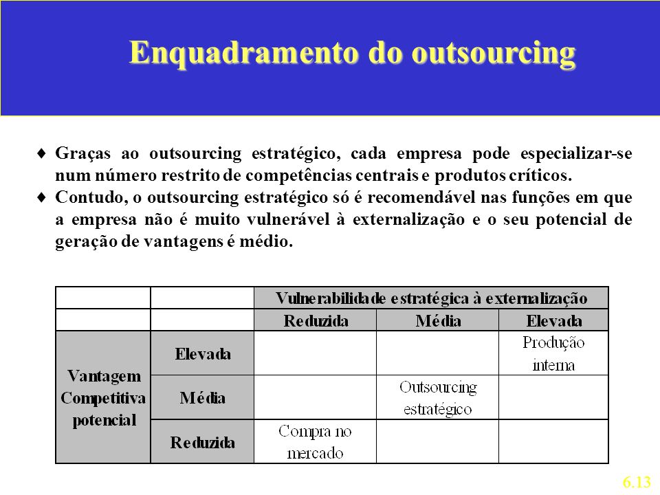 Enquadramento do outsourcing