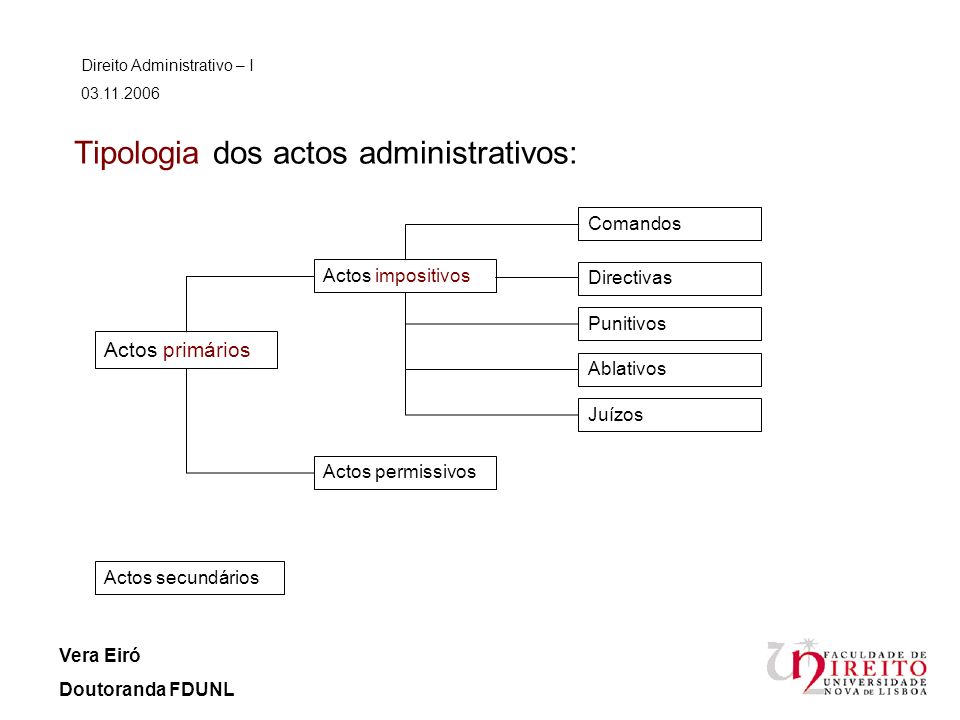 Tipologia dos actos administrativos: