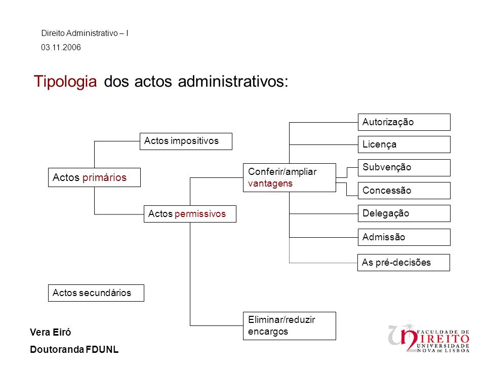 Tipologia dos actos administrativos: