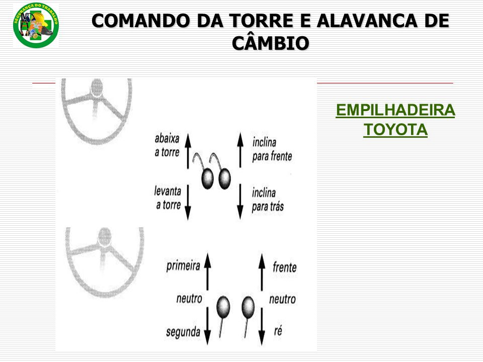 COMANDO DA TORRE E ALAVANCA DE CÂMBIO