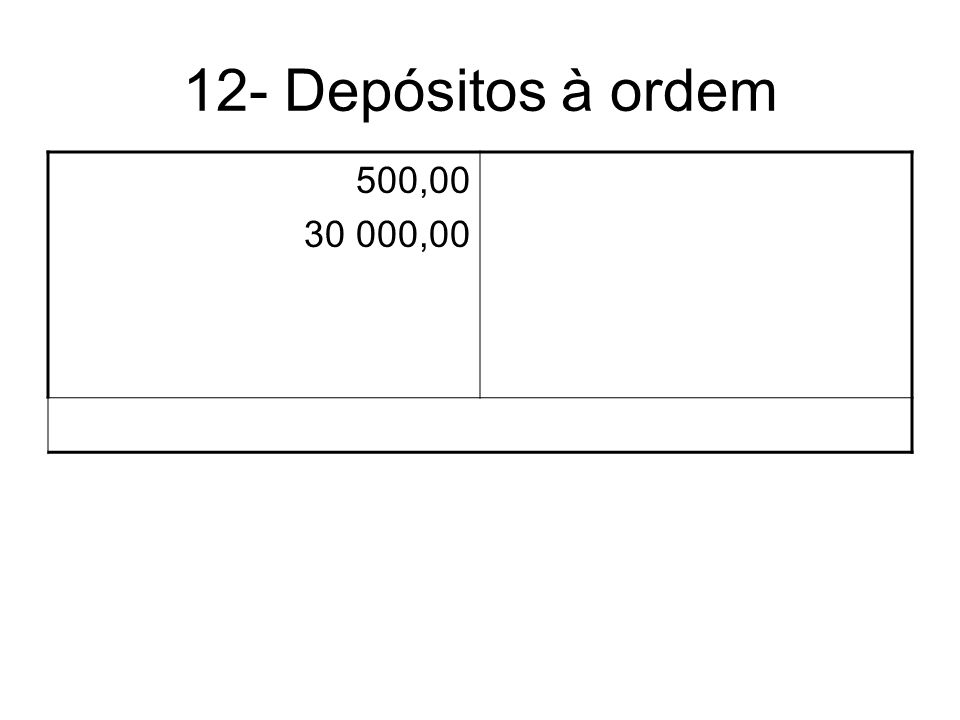 12- Depósitos à ordem 500, ,00
