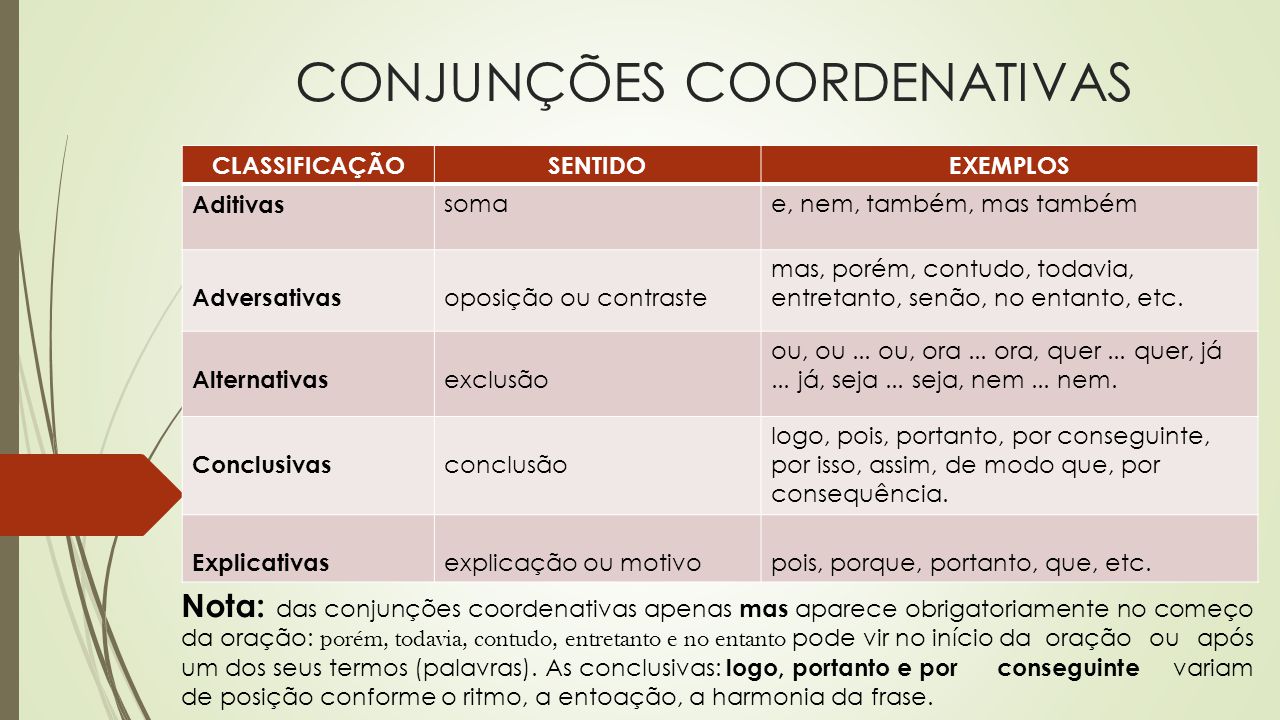 Estratégia Concursos - ❓ Pronome ou conjunção? Anote essa