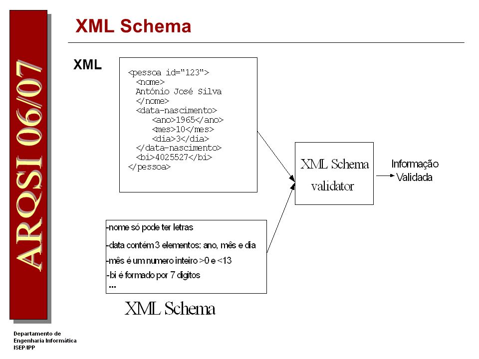XML Schema XML