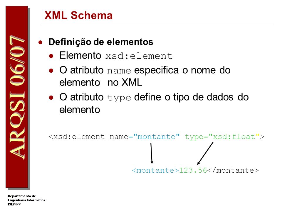 XML Schema Elemento xsd:element