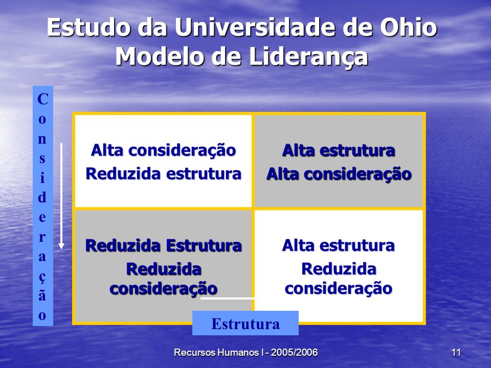 Estudo da Universidade de Ohio Modelo de Liderança
