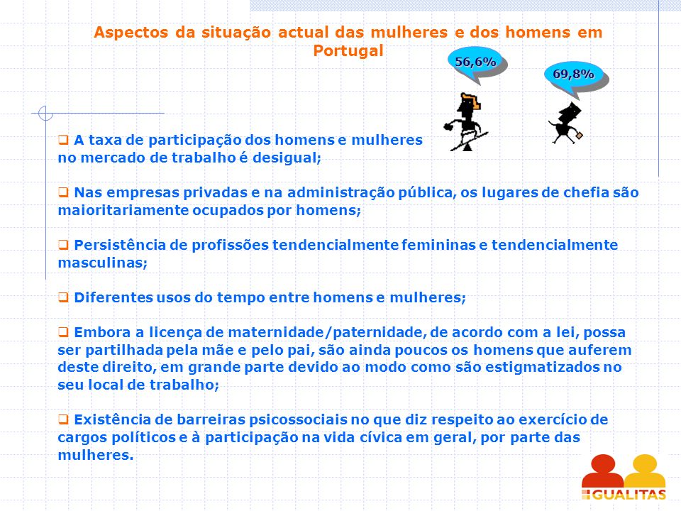 Aspectos da situação actual das mulheres e dos homens em Portugal