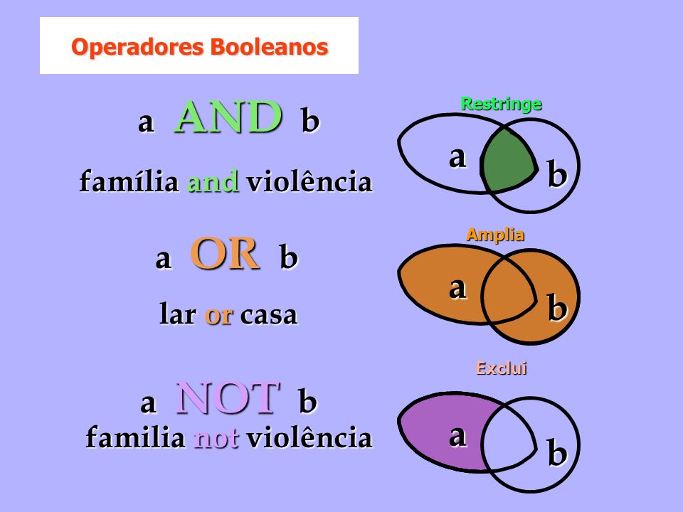 a b a b a b a AND b a OR b a NOT b família and violência lar or casa