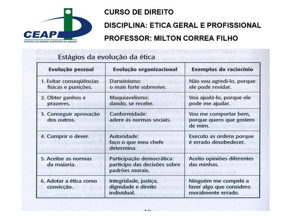 CURSO DE DIREITO DISCIPLINA: ETICA GERAL E PROFISSIONAL PROFESSOR: MILTON CORREA FILHO