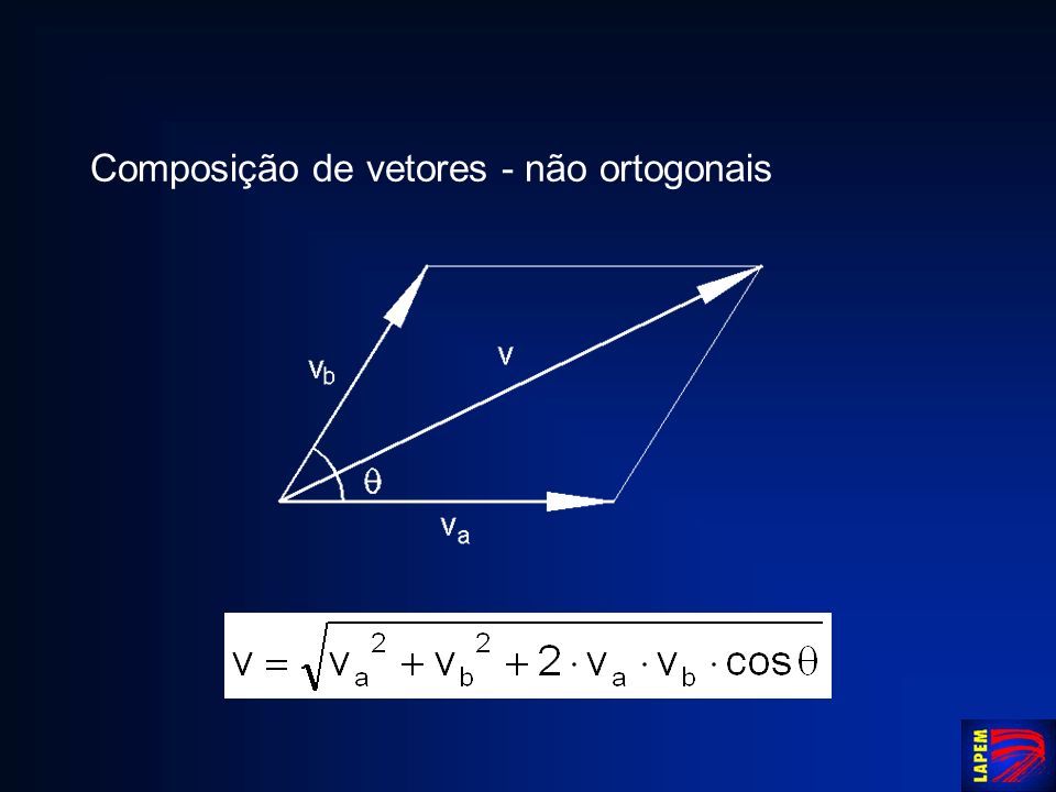 Composição de vetores - não ortogonais