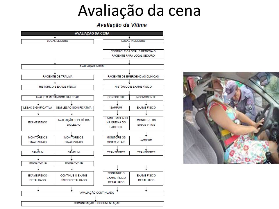 avaliação da vitima - processo de avaliacao da vitima em casos de acidente