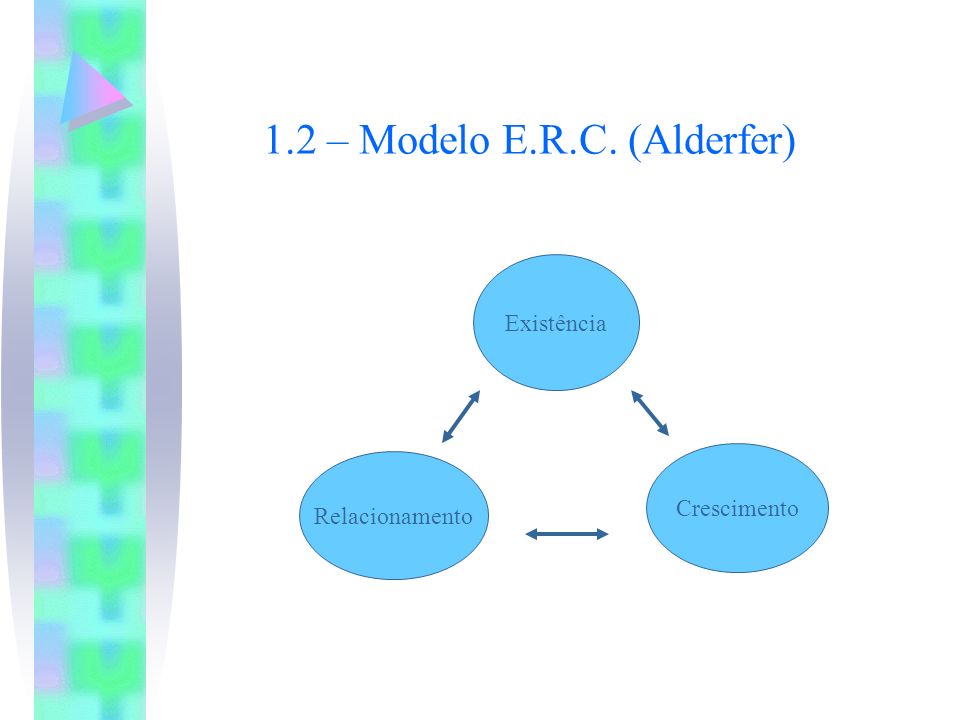 1.2 – Modelo E.R.C. (Alderfer)