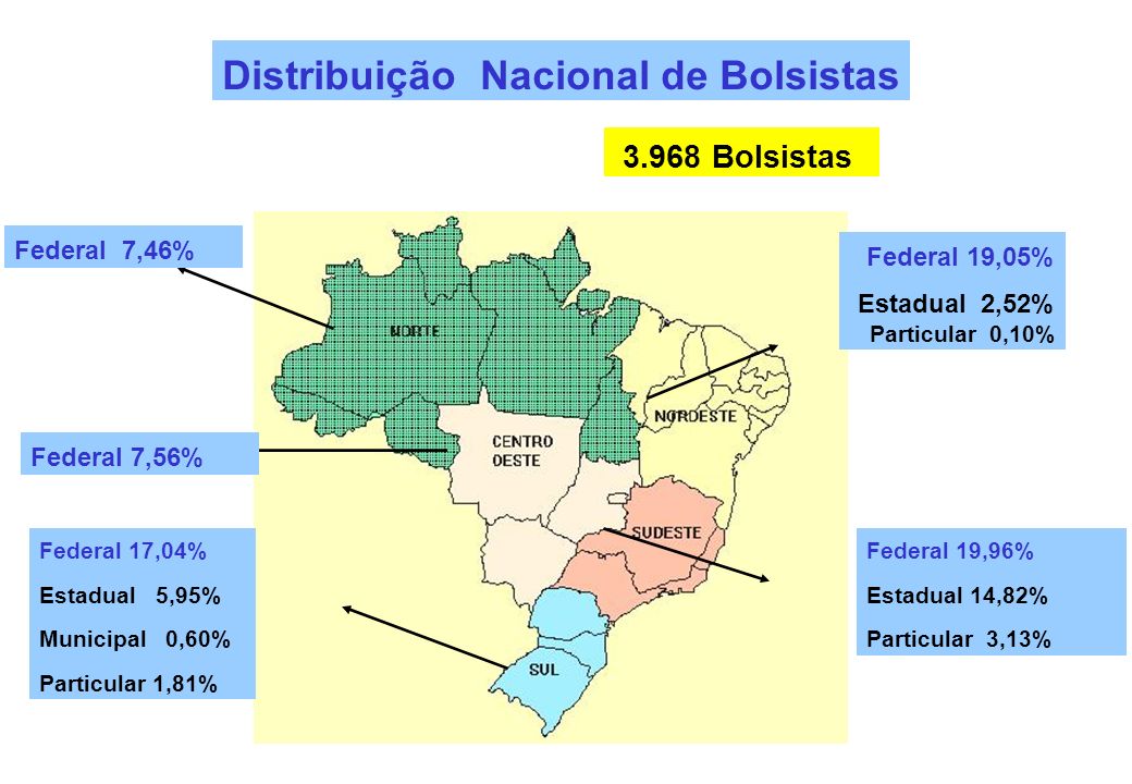 Distribuição Nacional de Bolsistas